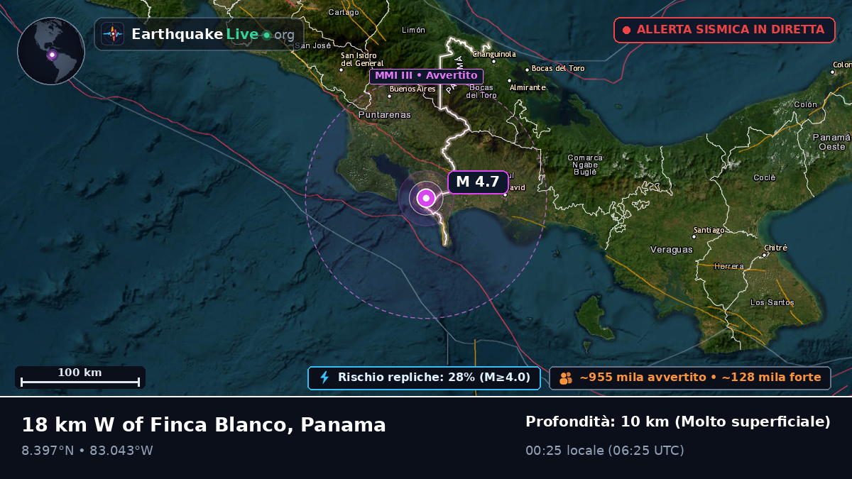 Chiriquí, Panama