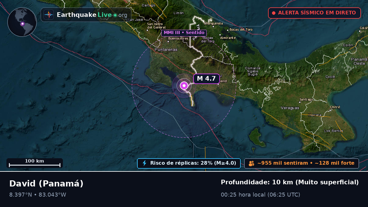 Chiriquí, Panamá