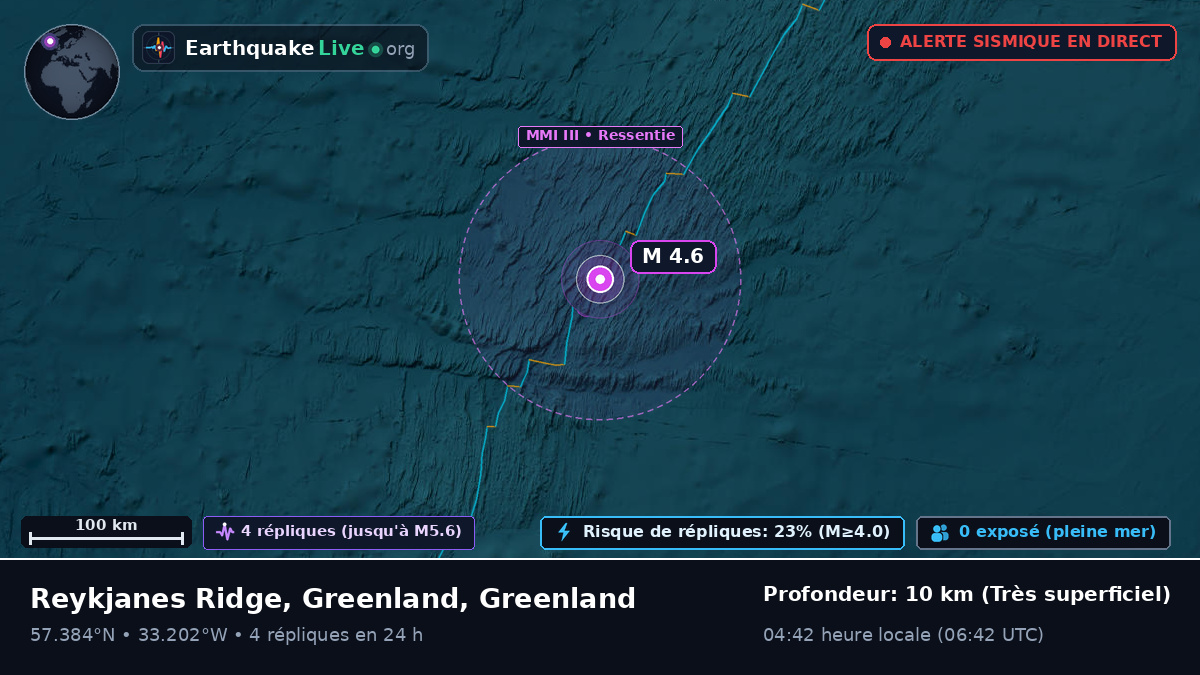 Océan Atlantique Nord (Greenland)