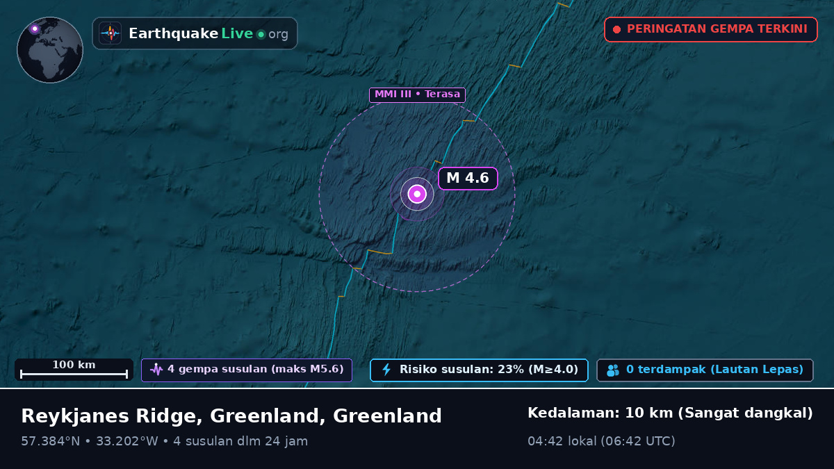 Samudra Atlantik Utara (Greenland)