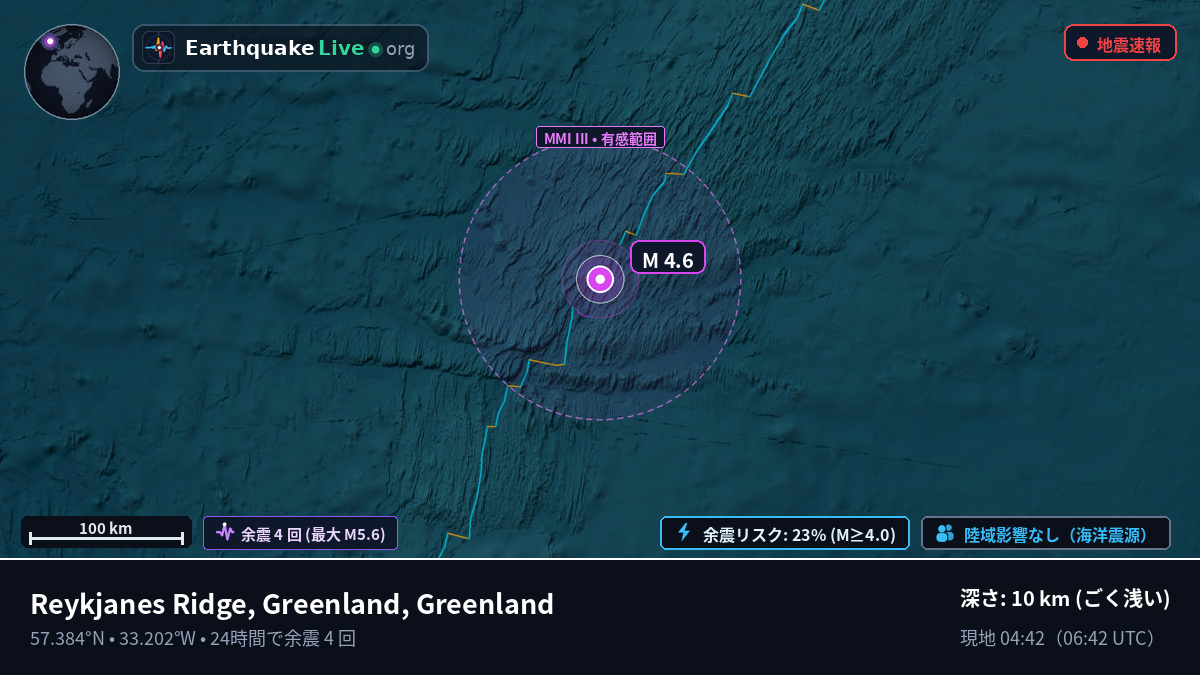 北大西洋 (Greenland)
