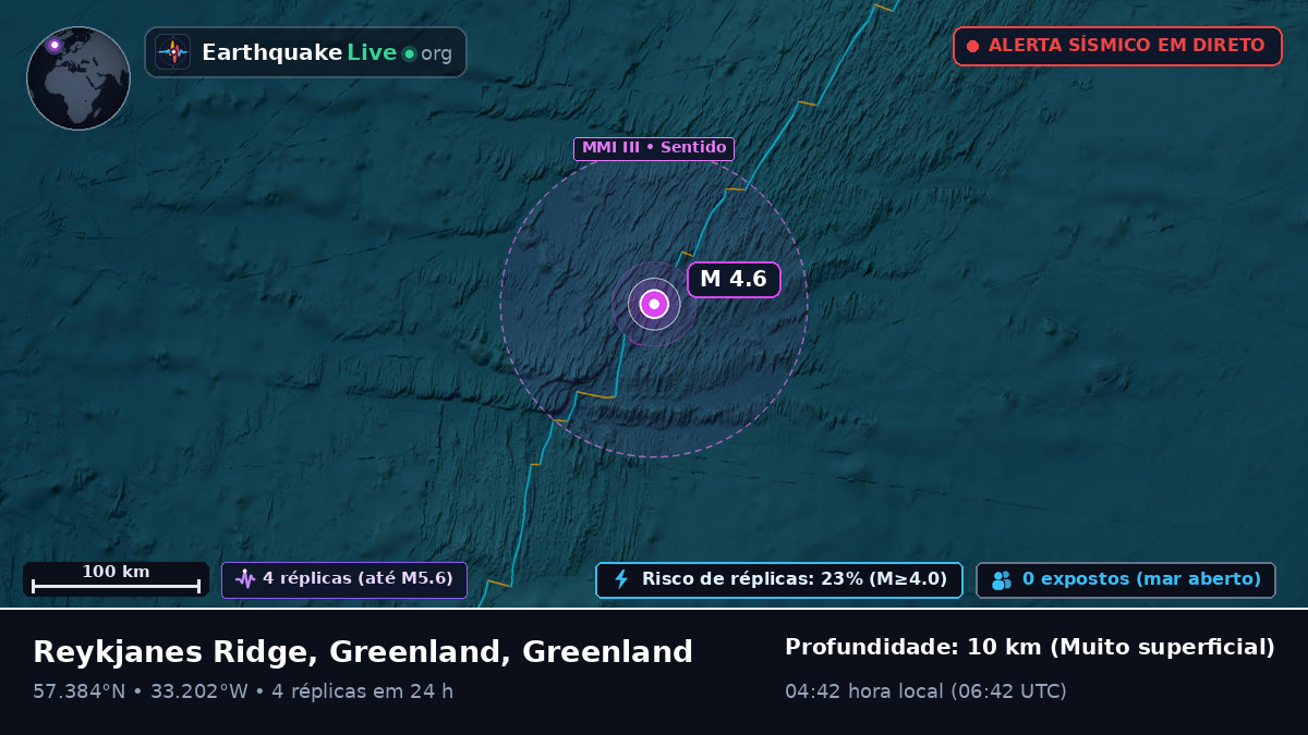 Oceano Atlântico Norte (Greenland)