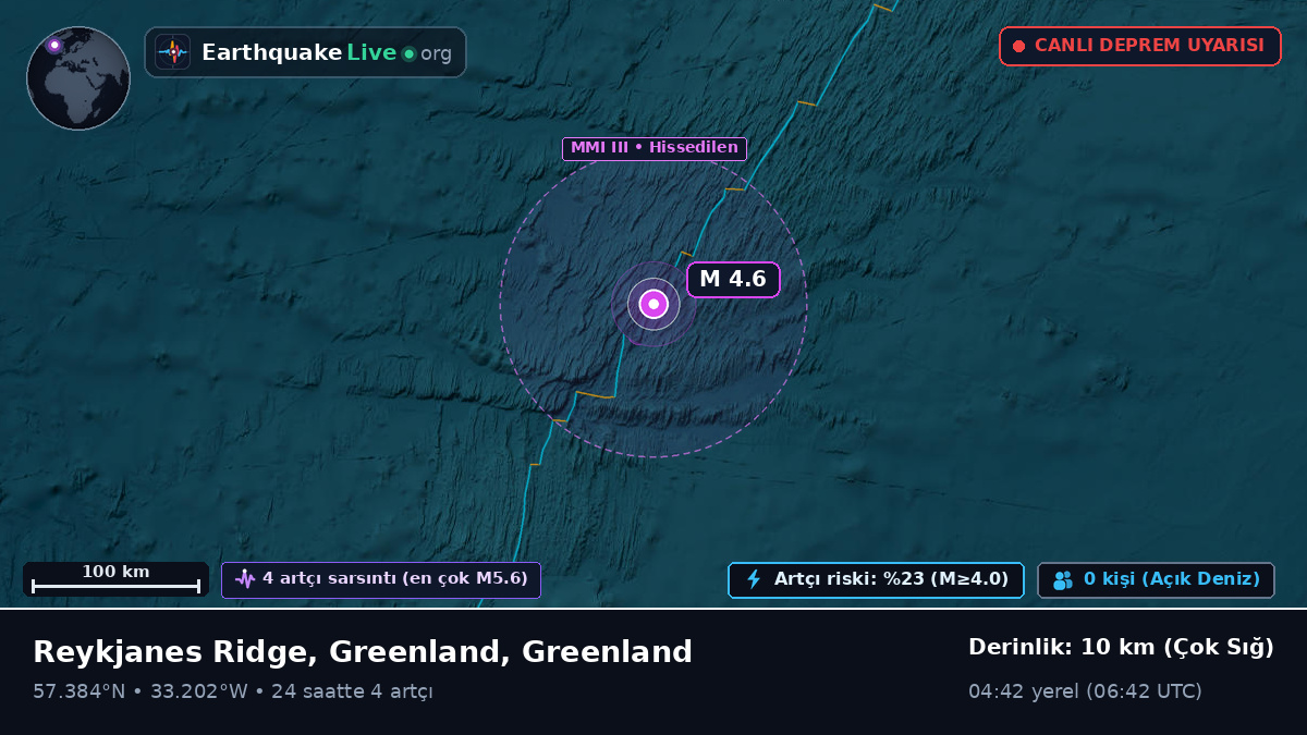 Kuzey Atlantik Okyanusu (Greenland)