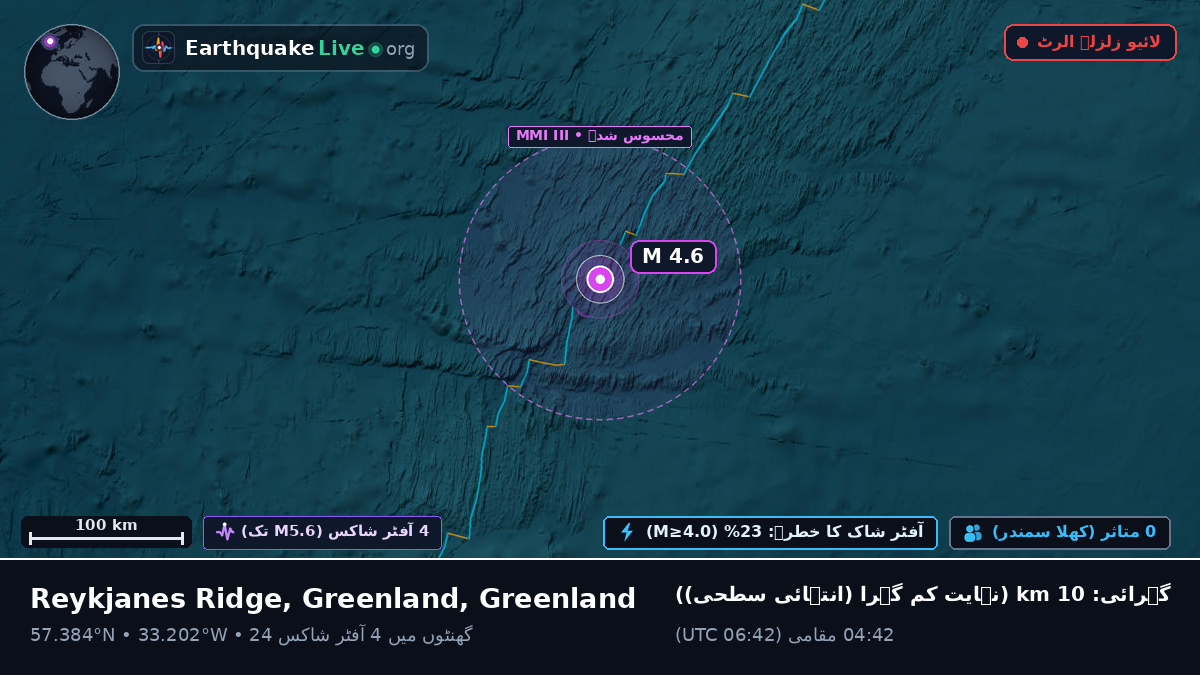 شمالی بحر اوقیانوس (Greenland)
