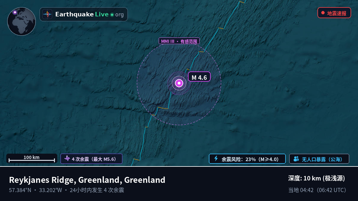 北大西洋 (Greenland)