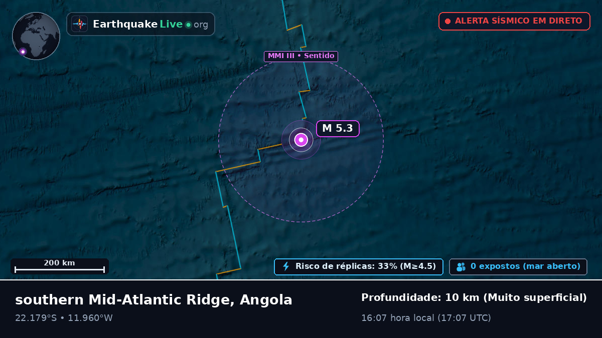 Oceano Atlântico Sul (Angola)