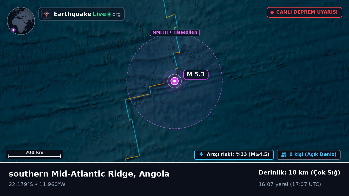 Güney Atlantik Okyanusu (Angola)
