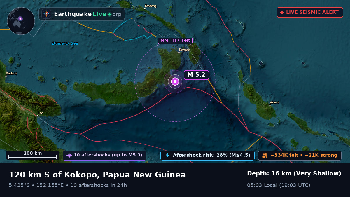 Solomon Sea (Papua New Guinea)