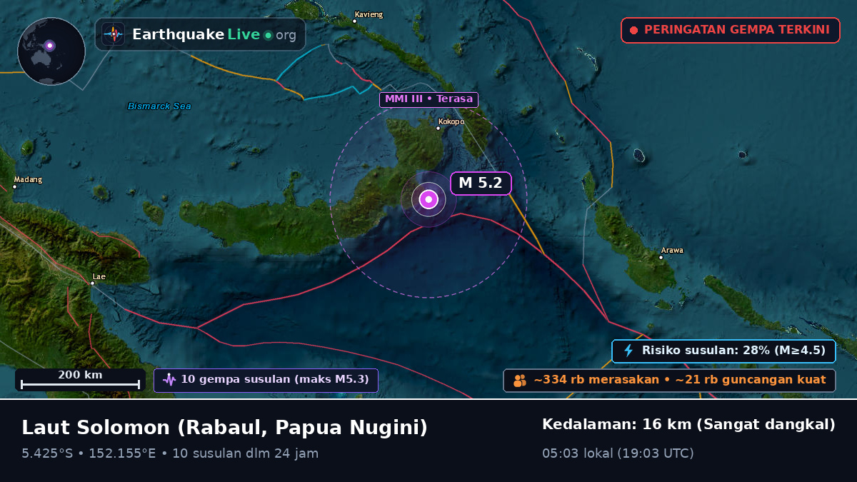 Laut Solomon (Papua Nugini)