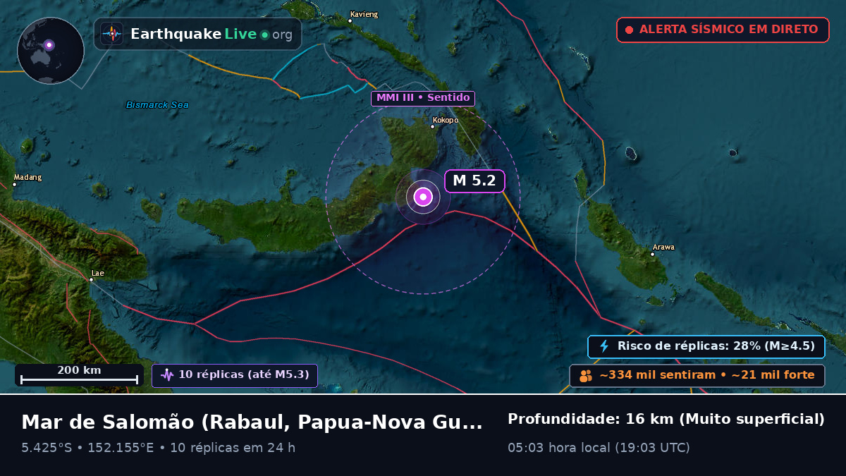 Mar de Salomão (Papua-Nova Guiné)