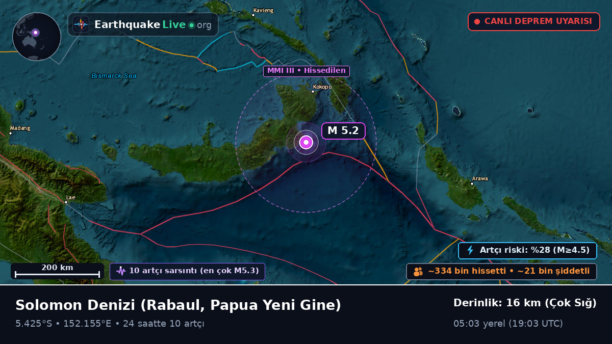 Solomon Denizi (Papua Yeni Gine)
