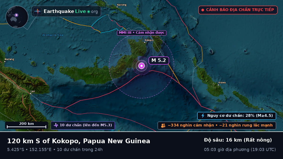 Biển Solomon (Papua New Guinea)