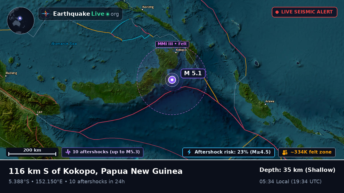Solomon Sea (Papua New Guinea)