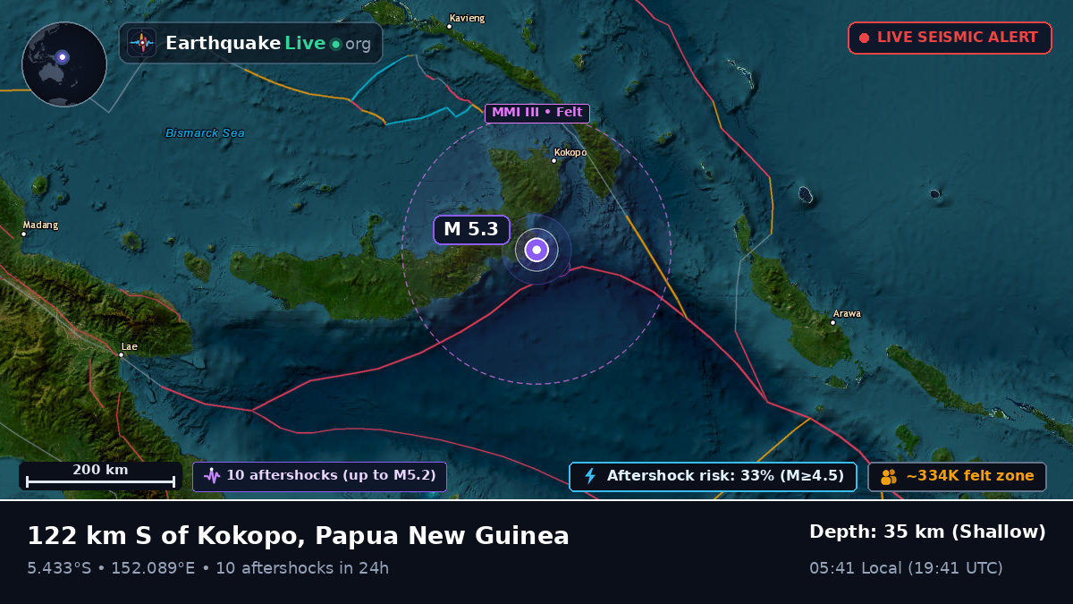 Solomon Sea (Papua New Guinea)