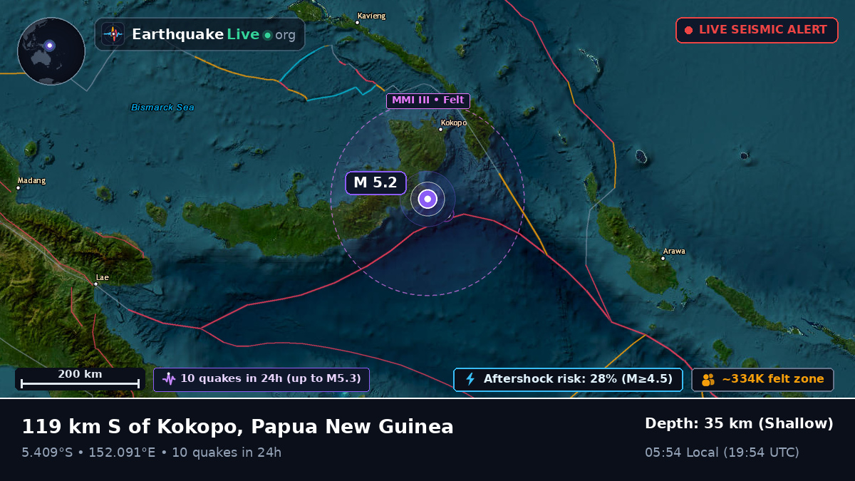 Solomon Sea (Papua New Guinea)