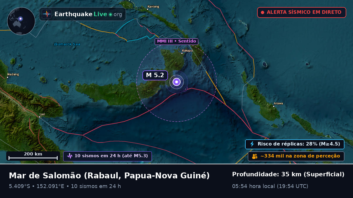 Mar de Salomão (Papua-Nova Guiné)