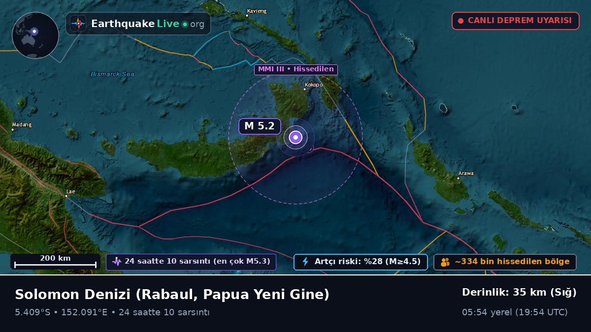 Solomon Denizi (Papua Yeni Gine)