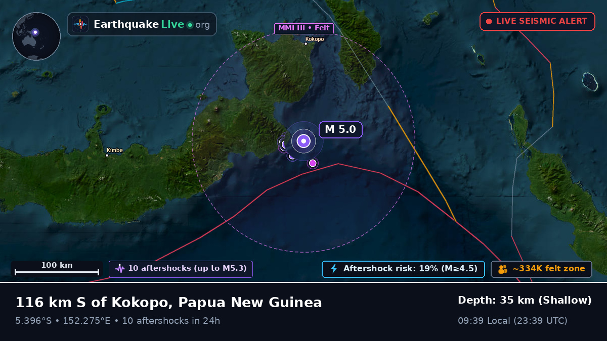 Solomon Sea (Papua New Guinea)