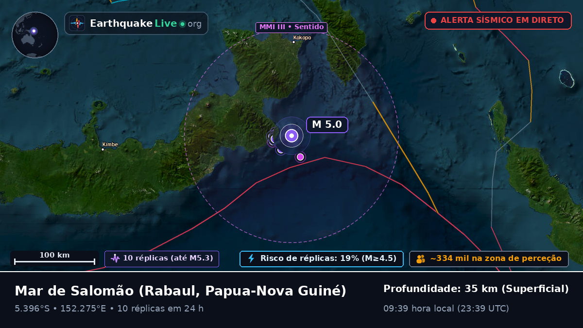 Mar de Salomão (Papua-Nova Guiné)