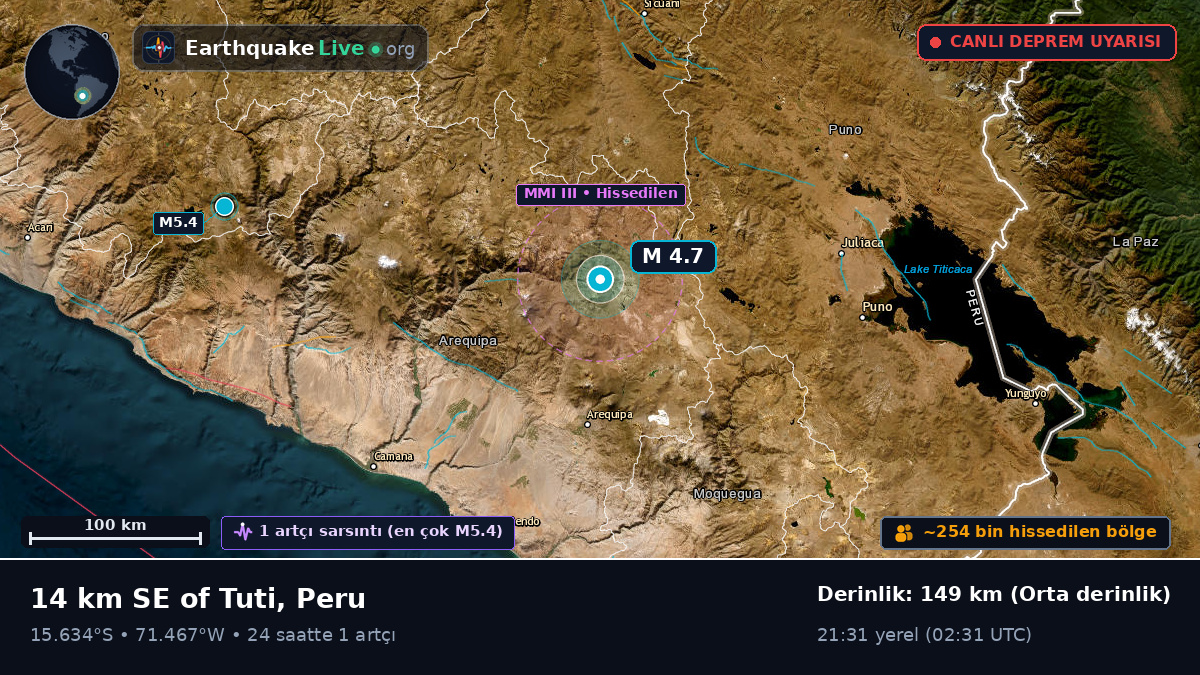 Arequipa, Peru