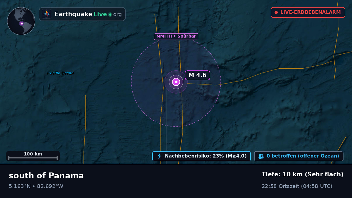Nordatlantik (Panama)