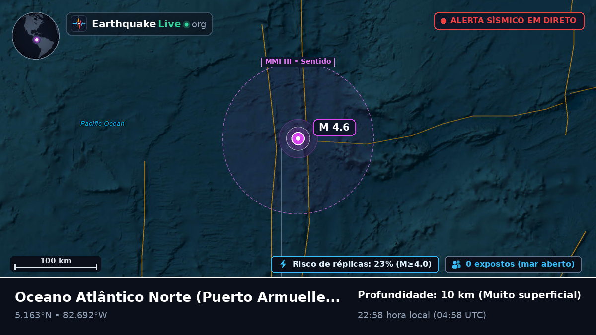 Oceano Atlântico Norte (Panamá)
