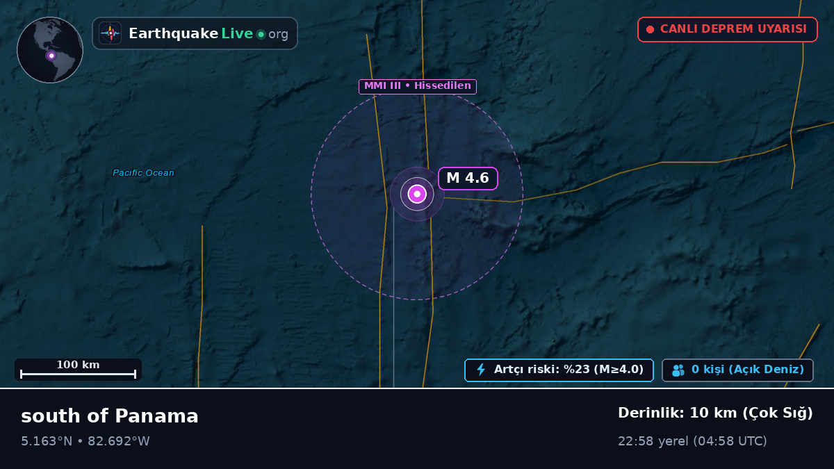 Kuzey Atlantik Okyanusu (Panama)