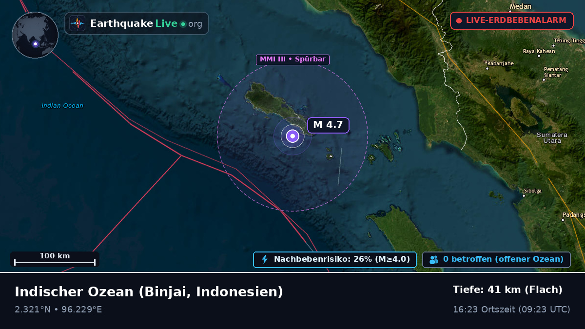 Indischer Ozean (Indonesien)
