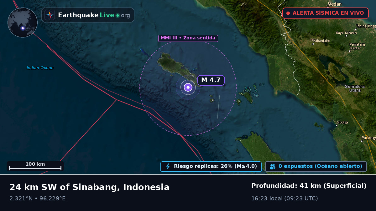 Océano Índico (Indonesia)