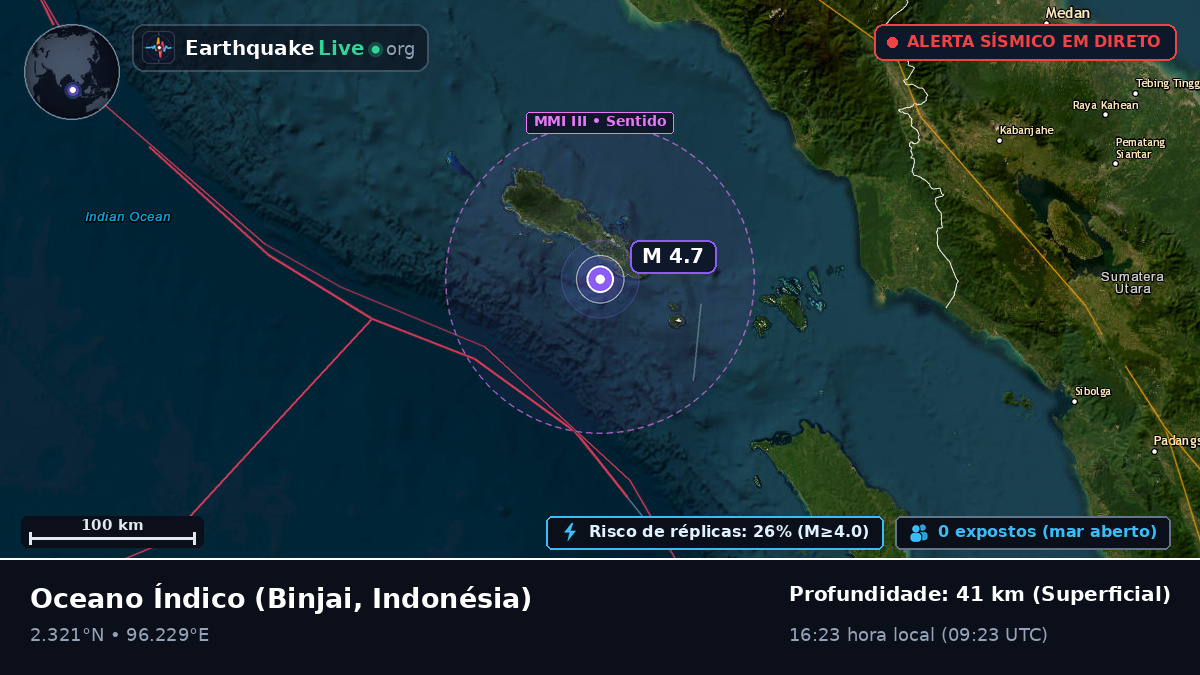 Oceano Índico (Indonésia)