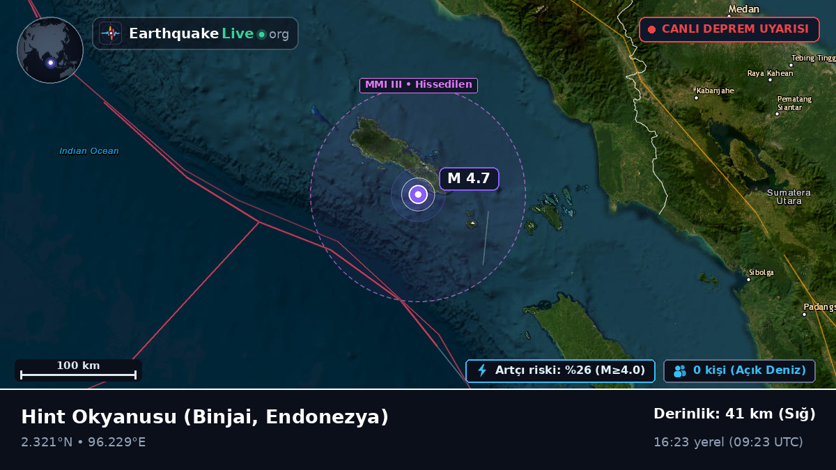 Hint Okyanusu (Endonezya)