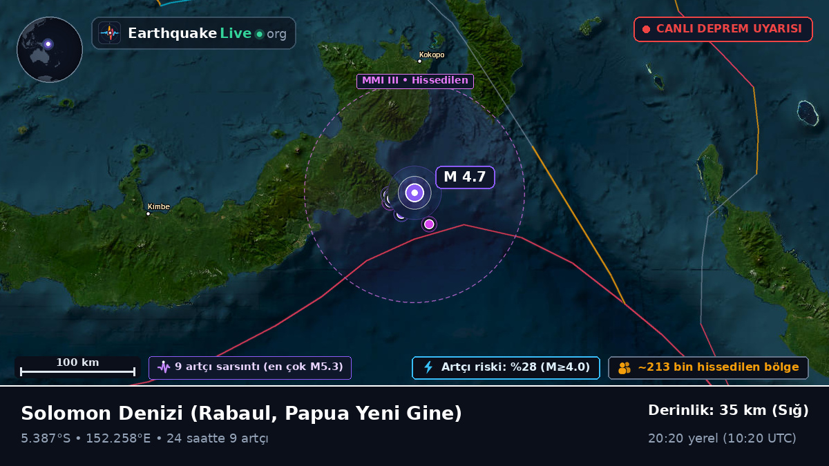 Solomon Denizi (Papua Yeni Gine)