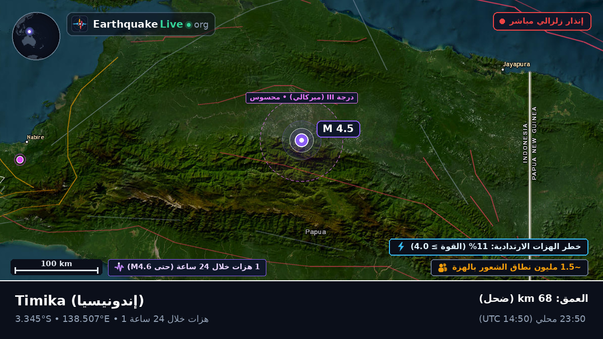 Papua, إندونيسيا