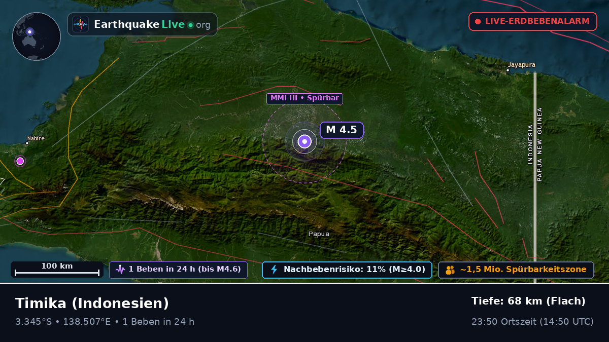 Papua, Indonesien