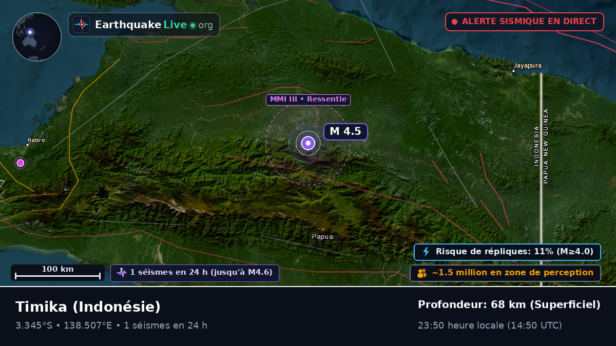 Papua, Indonésie