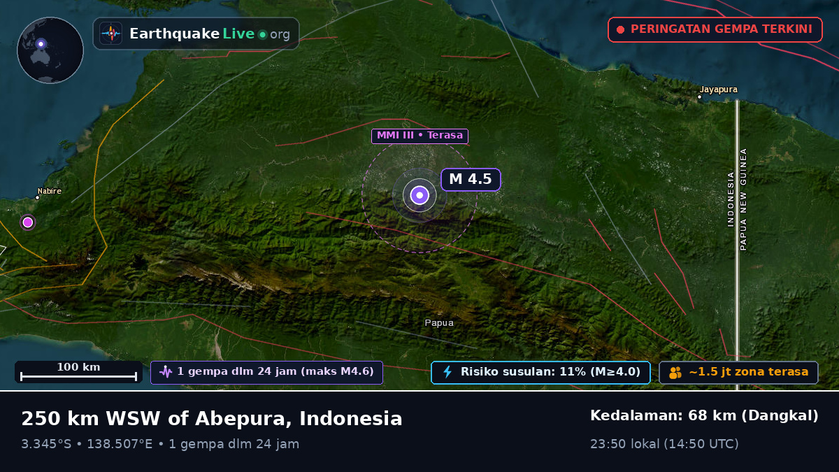 Papua, Indonesia