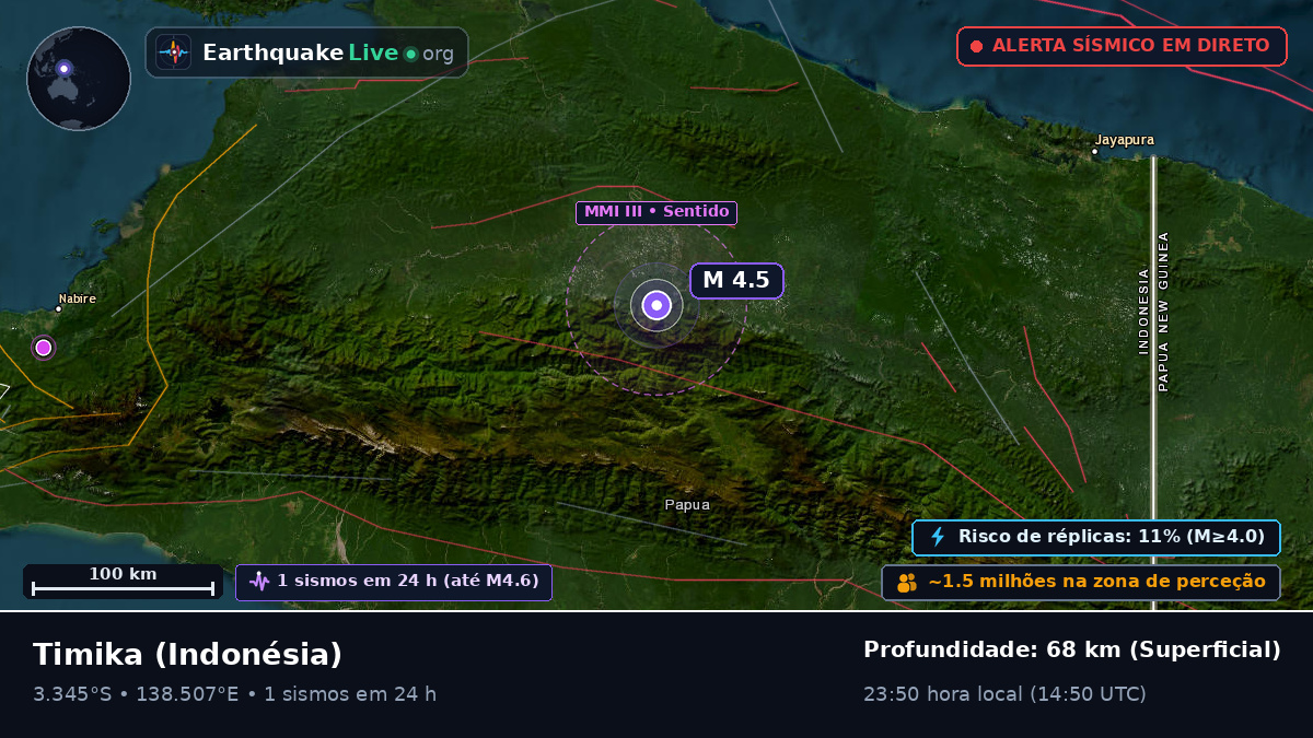 Papua, Indonésia