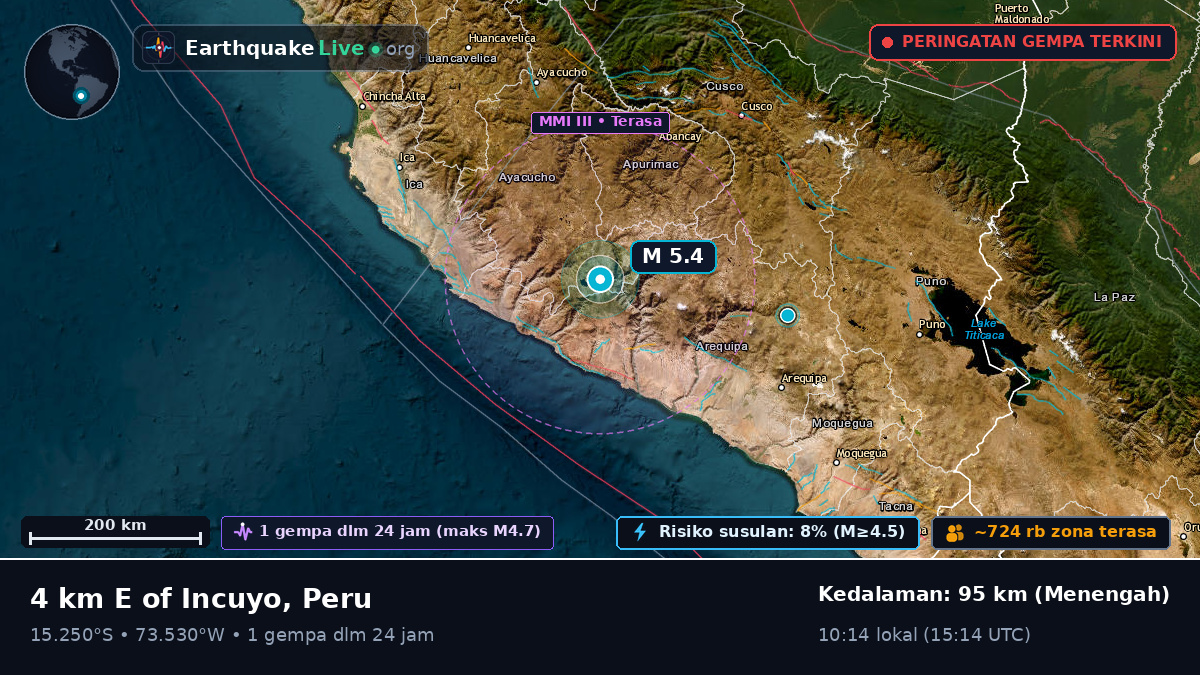 Apurímac, Peru