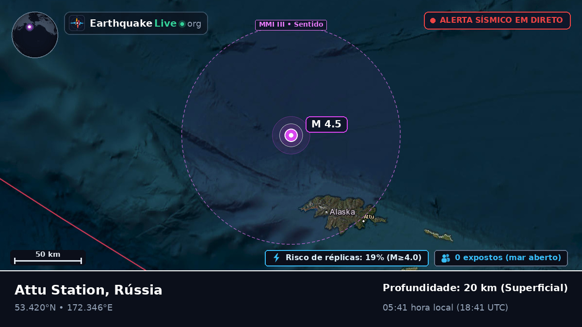 Mar de Bering (Rússia)