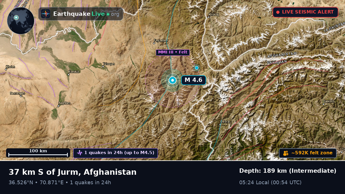 Badakhshan, Afghanistan