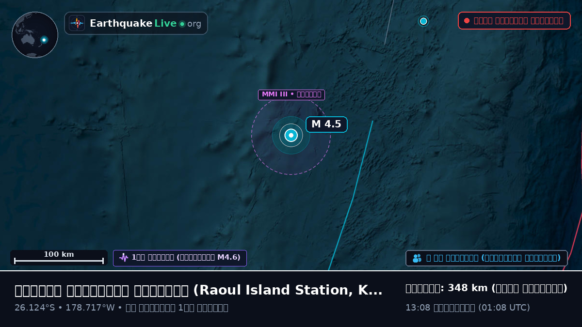 দক্ষিণ প্রশান্ত মহাসাগর (Kermadec Islands)