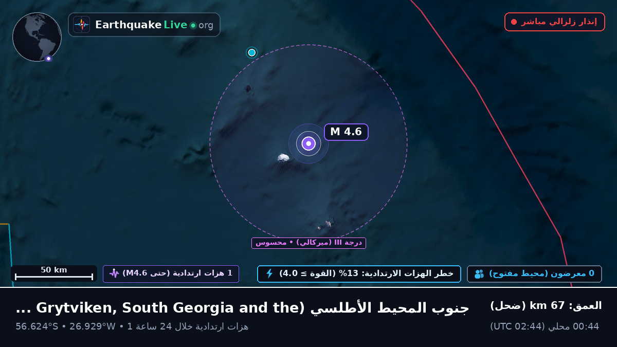 جنوب المحيط الأطلسي (South Georgia and the Islands)