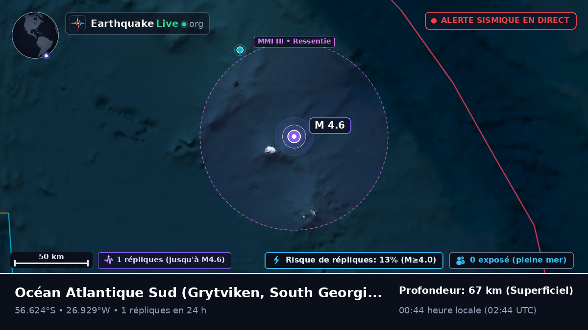 Océan Atlantique Sud (South Georgia and the Islands)