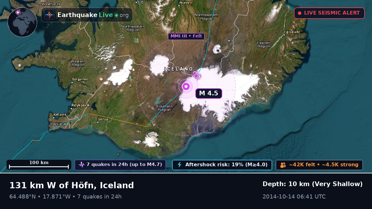 Akureyri, Iceland