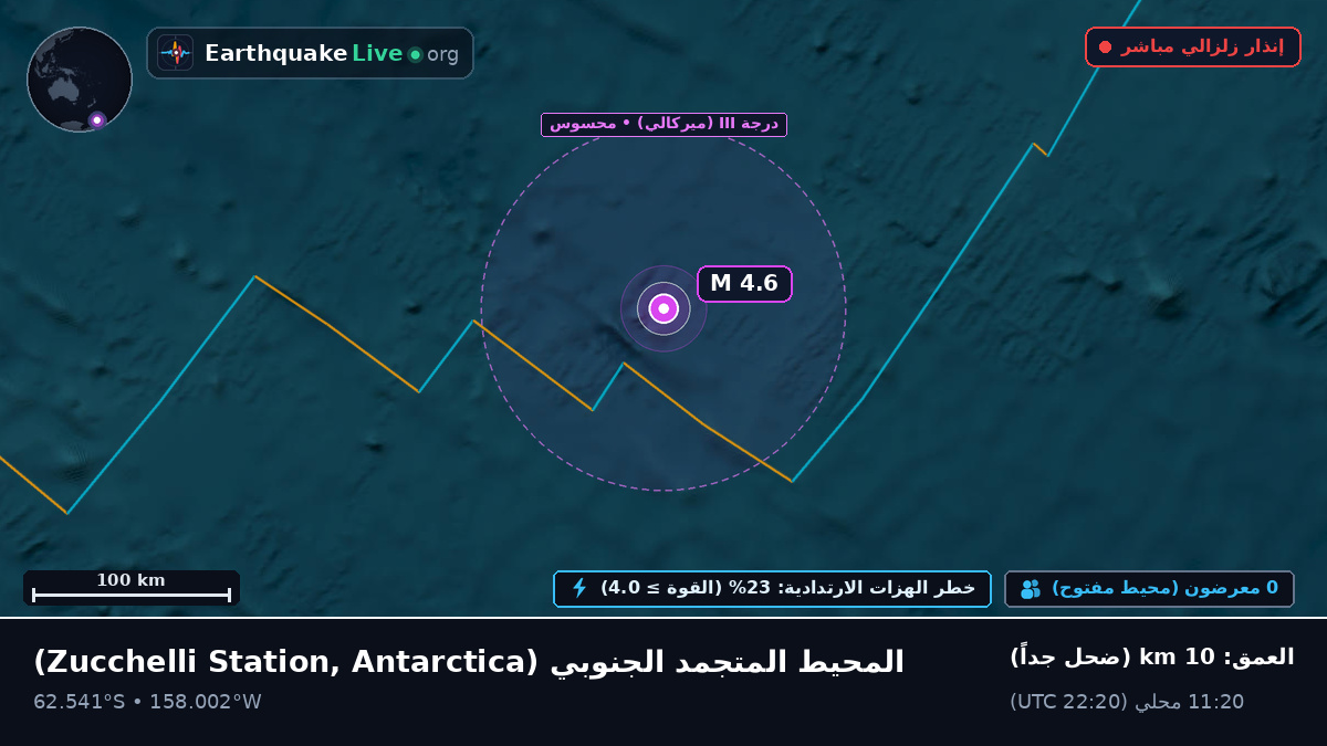 المحيط المتجمد الجنوبي (Antarctica)
