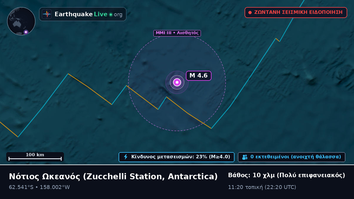 Νότιος Ωκεανός (Antarctica)