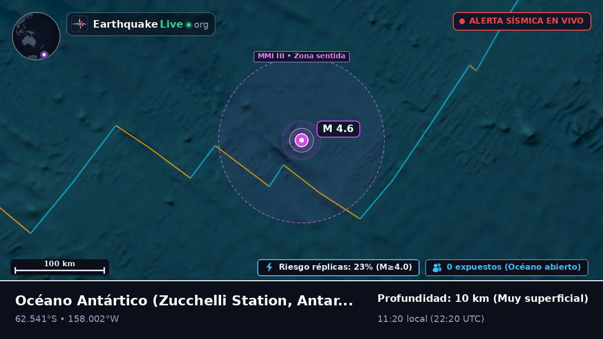 Océano Antártico (Antarctica)