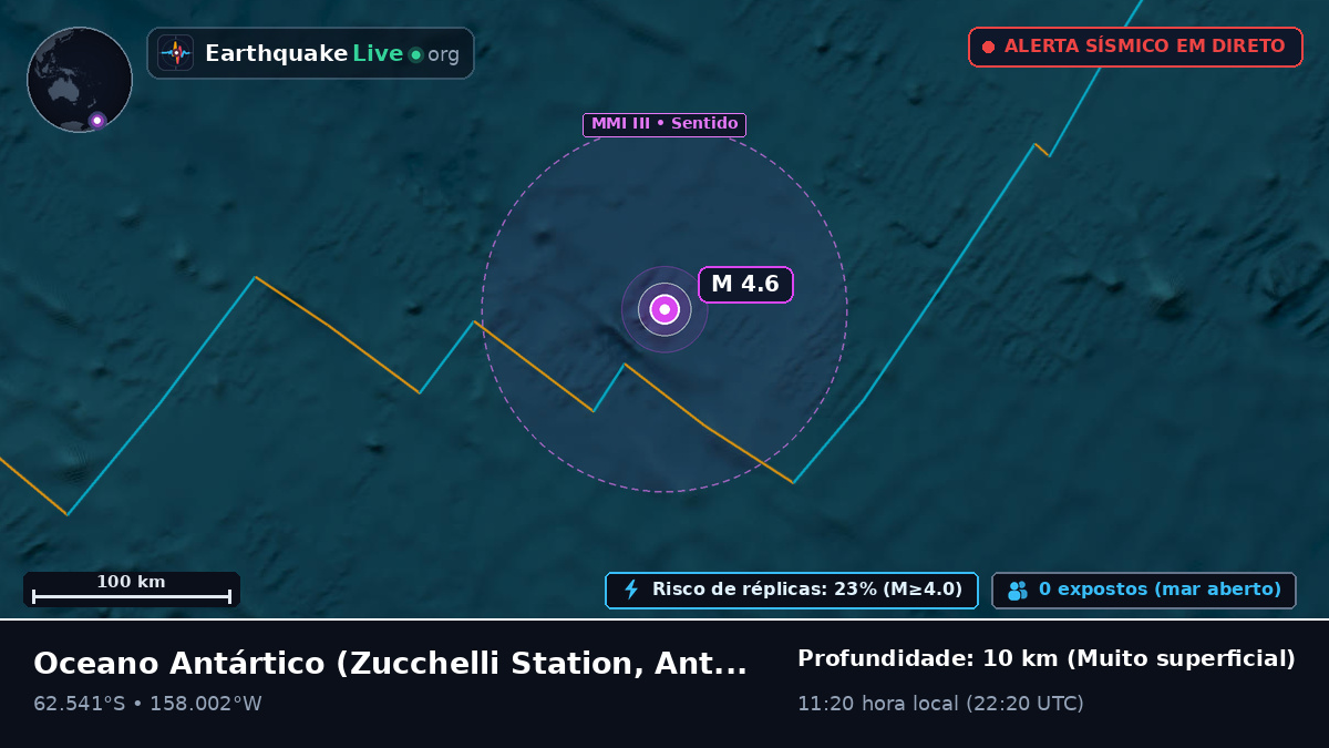 Oceano Antártico (Antarctica)