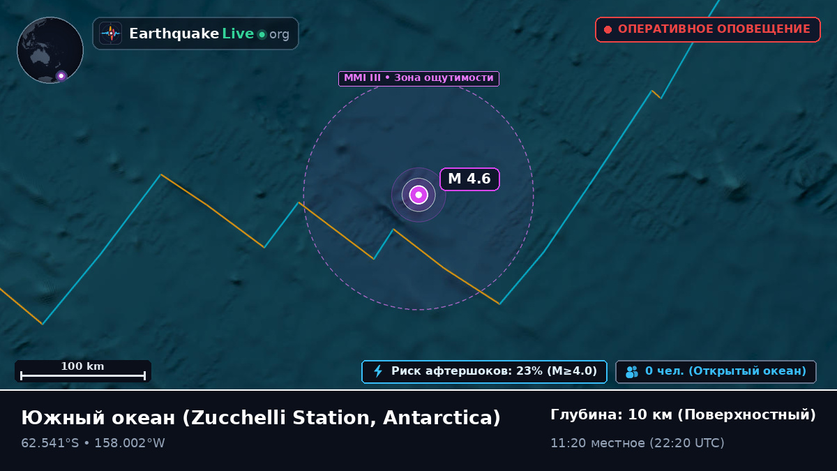 Южный океан (Antarctica)