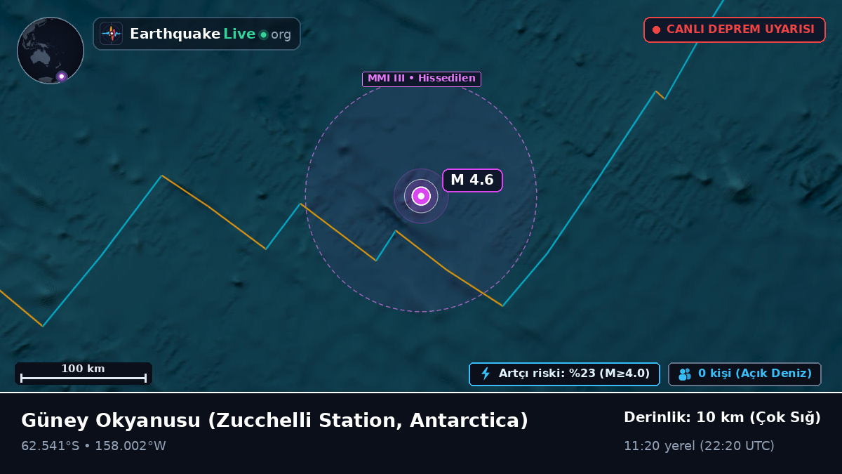 Güney Okyanusu (Antarctica)
